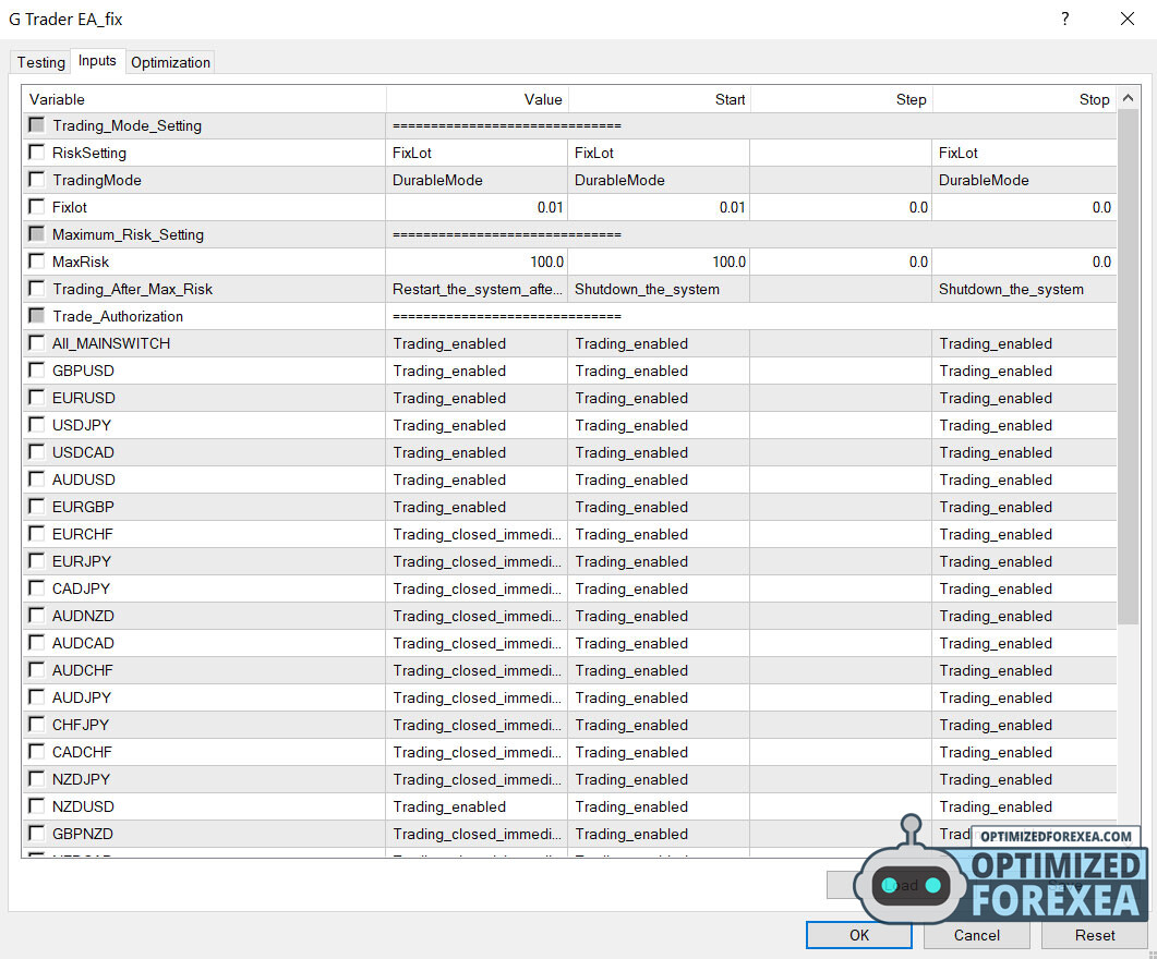 G trader EA - Unlimited Version Download - Free Forex Opitmized EA Download